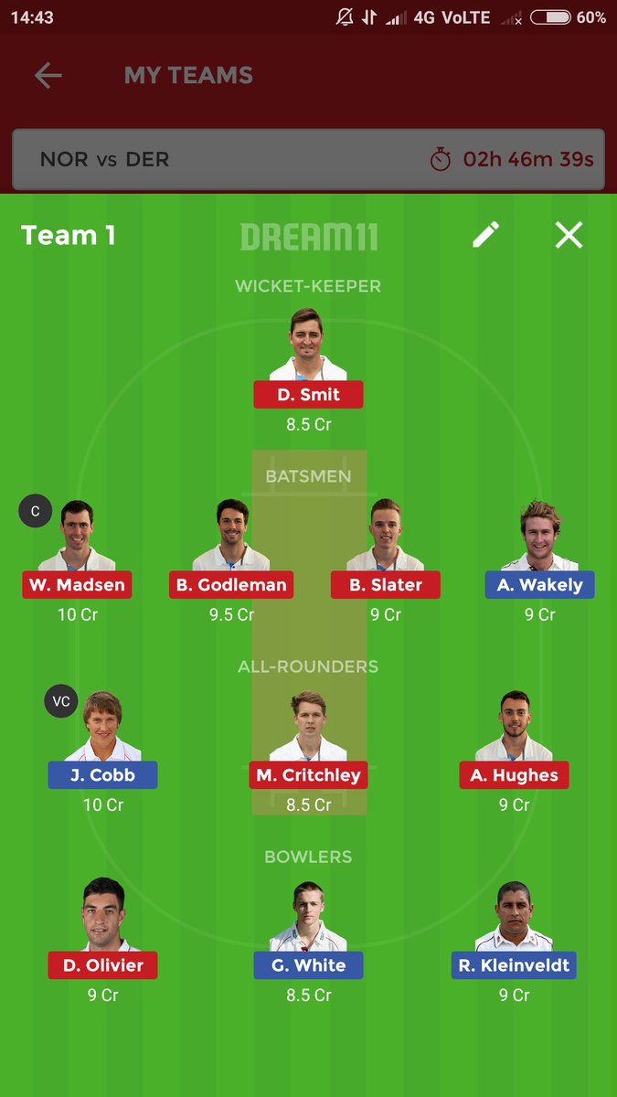 analystfantasy's tweet photo. #NORvsDER dream 11. Luis Reece and Rossington who have been taken by 70% people today r not playing. Reece ruled out from the series. #retweet https://t.co/EMx0hV52Dv