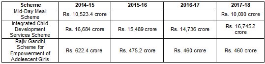 mahacpimspeak's tweet photo. #LootSarkarJhootSarkar #4yearsfulloftears 
https://t.co/THNkDIV8IS 
Budegtary allocation for public welfare schemes have been reduced YoY. https://t.co/z8xh2LzR5g https://t.co/zkRuuKa3ut