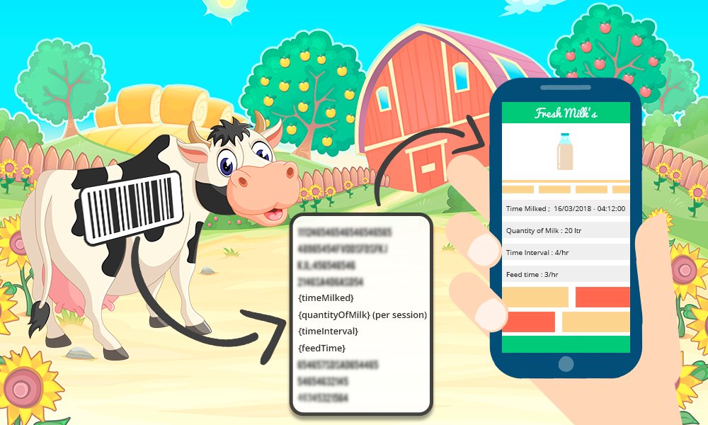 qliktag's tweet photo. On #WorldMilkDay , let's revisit the idea of 'Putting Cows on the Internet of Things' and continue innovations to usher in the era of #InternetofProducts, 
Visit - https://t.co/aqt7DFAGH4
#IoT #InternetofThings #sustainable #Milkfarming #worldmilkday2018 https://t.co/ZoOWisRlHv