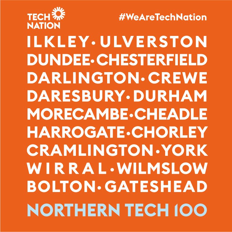 TechNation's tweet image. Think all high-growth tech companies are in London and Manchester? Think again lad. 

The #NorthernTech100 ranks the fastest-growing tech companies in the North. And there are companies in places you mightn’t expect…

#WeAreTechNation

technation.io/news/meet-the-…