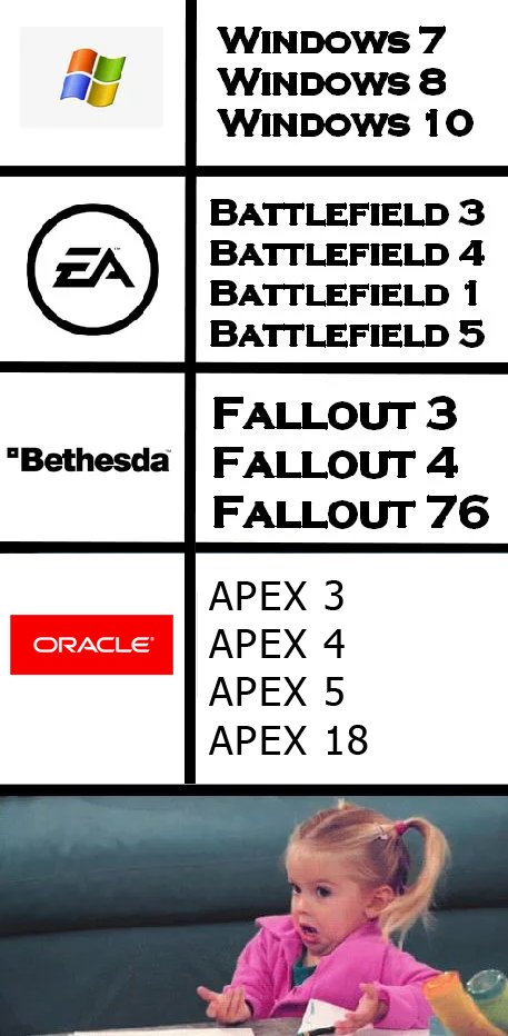 bostrowsk1's tweet photo. I'm a Oracle APEX developer. I'm a Gamer. And today one meme inspired me to extend it with #Oracle #orclapex ;-) https://t.co/PY17aAXvt3