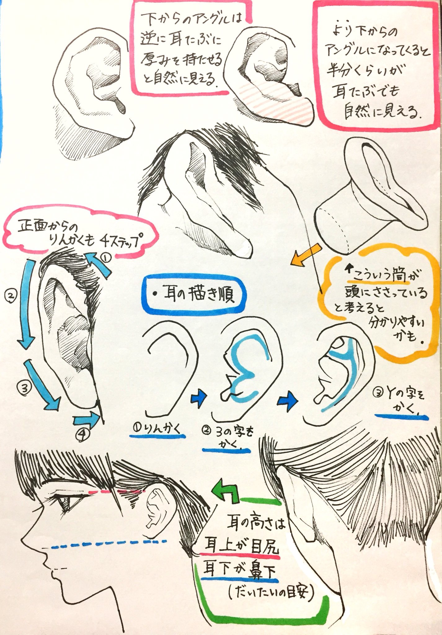 吉村拓也 イラスト講座 耳が描けない 変な絵になる 色んな角度の耳を教えて という人へ 360度いろんな 耳の描き方 講座 描けない方は試してね T Co Rfc97dav Twitter