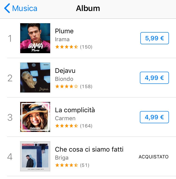 giggi9410's tweet photo. L’ITALIA NON CAPISCE UN CAZZO DI MUSICA E SI NOTA DAI PRIMI 3 POSTI. UNA CHE LAGNA IN OGNI CANZONE, UNO CHE CANTA DEJAVUDEJAVUDEJAVU E L ALTRO CHE HA FATTO UNA SCENEGGIATA ALLA MARIO MEROLA CON WARNER PERCHE NON VEDEVA PIÙ. #iostoconbriga DA SEMPRE E PER SEMPRE @MattiaBriga 💪💪 https://t.co/gkPCwCoWWg