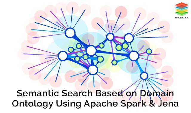 xenonstack's tweet photo. #SemanticSearch Engine using #MachineLearning, #Apache Spark, and #NLP
#DataScience #ML #DL #AI #BigData #XenonStack #ApacheJena
https://t.co/X8001Wb33N https://t.co/toGPwsfSBl