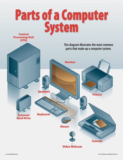 informationq's tweet image. Computer Information all Information. 
#Computer #ComputerTutorial #Electronics #Desktops #ComputingHistory #ComputerInfo