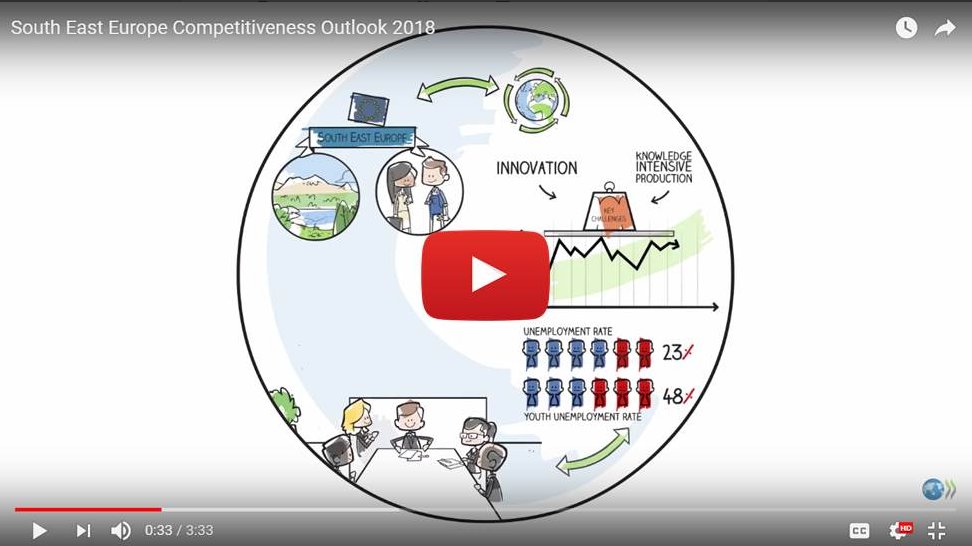 What is the #Competitivenessoutlook 2018 all about? For our friends at #BerlinProcess @Leopoldina , watch this 3 min summary of how it works, who is involved and how it can boost #competitiveness in the #WesternBalkans? Watch at: bit.ly/2HkdogW #WB6 #WB6inLondon