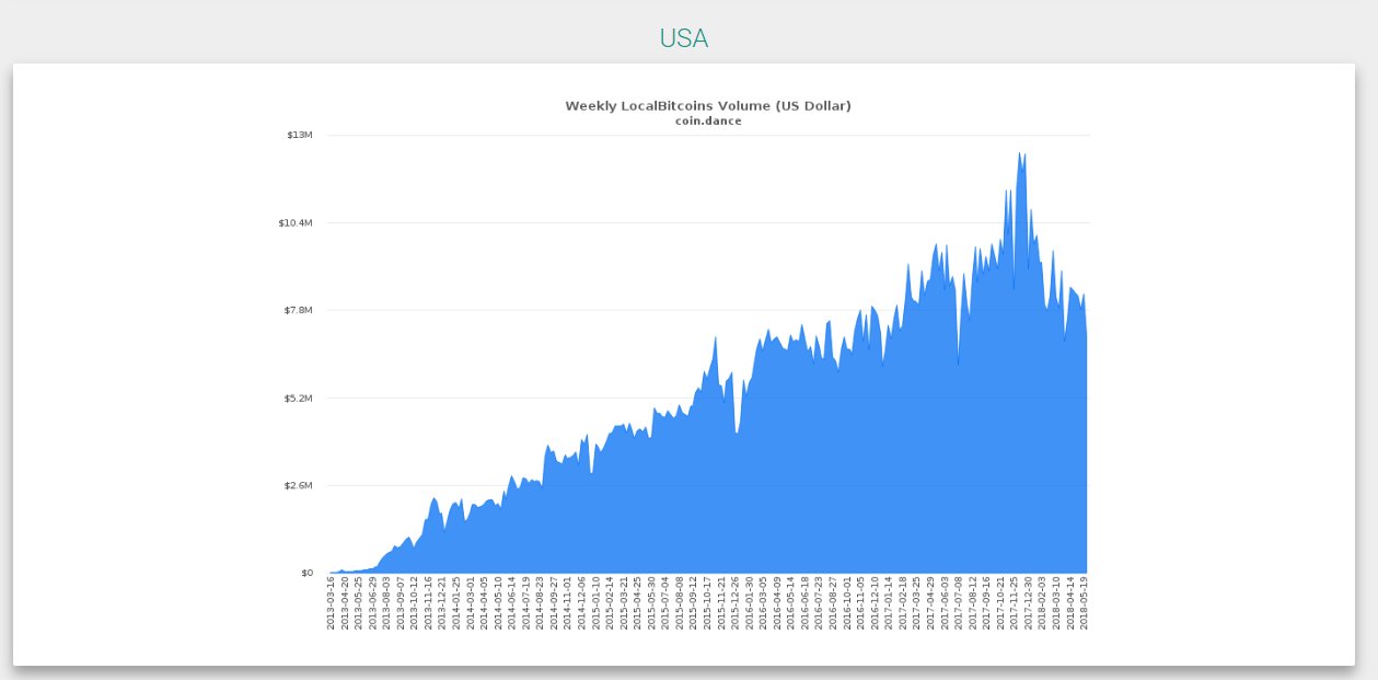 localbitcoins sz