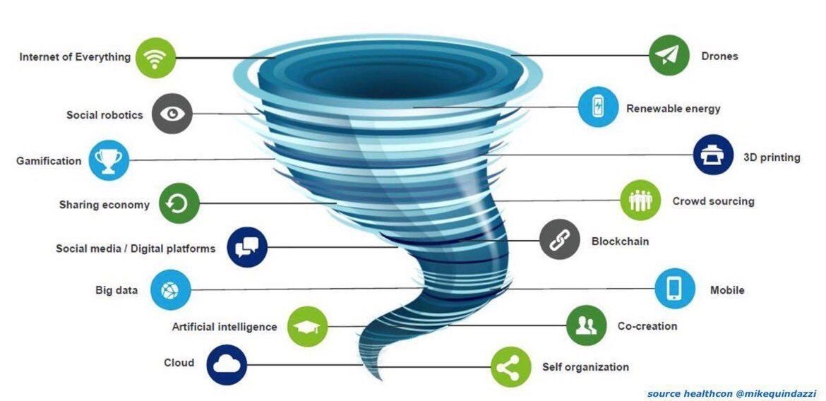 pansares's tweet photo. 16 #Technologies advancing at an exponentially increasing rate!

#AI #IoT #IoE #Mobile #Robotics #BigData #fintech #blockchain #drones #3D #AR #VR #Mixedreality https://t.co/EkmWBwk8xR