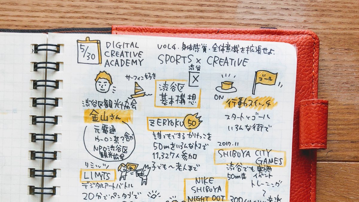 中尾仁士 イラスト可視化士 Pa Twitter スポーツ クリエイティブがテーマのデジタルクリエーティブアカデミーvol 4に参加してきた スポーツ得意な人だけでなく 見る人 応援する人 苦手な人 にも いろんな面から活用することで 今までなかった価値や体験が生まれ