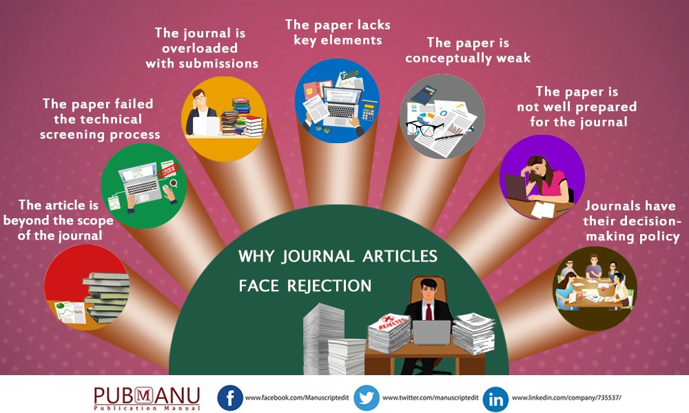 manuscriptedit's tweet image. #Manuscriptedit #Infographic @ Why #JournalArticles Face Rejection? manuscriptedit.com/scholar-hangou…