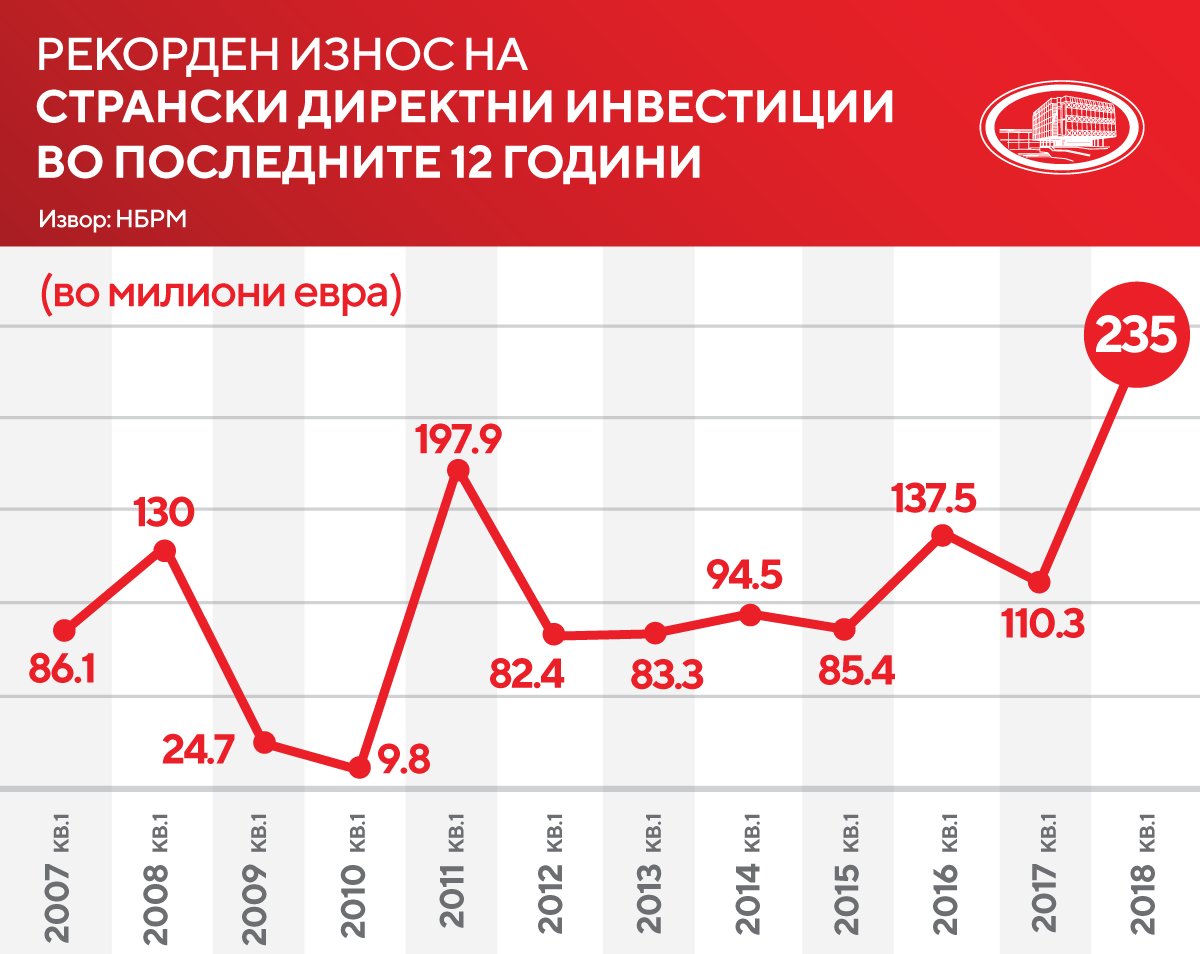 Zoran_Zaev tweet picture
