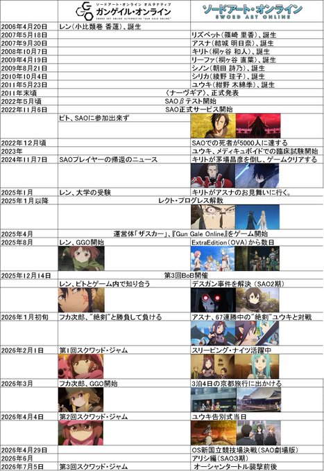 画像まとめ ソードアート オンライン オルタナティブ ガンゲイル オンライン 日付順 6ページ目 アニメレーダー 画像まとめ ソードアート オンライン オルタナティブ ガンゲイル オンライン 日付順 6ページ目 アニメレーダー
