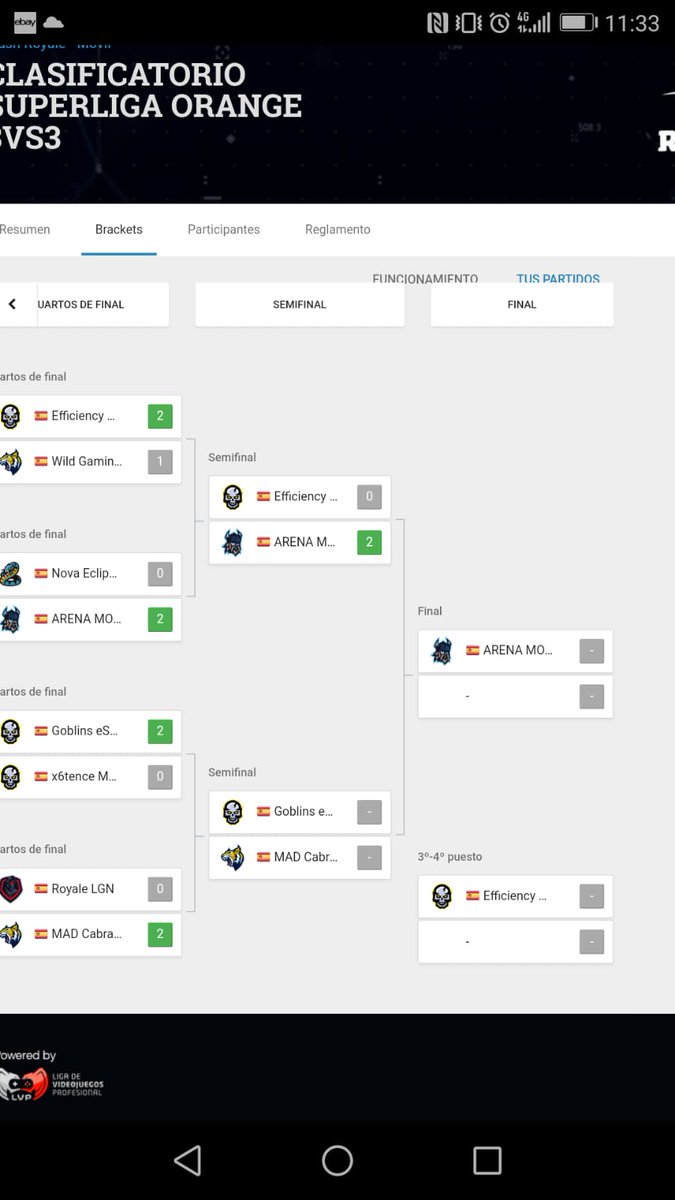 Orgulloso de @GoblinsArmyCR , orgulloso de mis compis <a href="/sergiomaartin12/">Sergio Martín</a> <a href="/OpTiC_LoCU/">Angelocu8</a> y <a href="/EowavielCr/">Eowaviel CR</a>, también de mi y por supuesto de @jacKki3_ESP que siempre está ahí  en voz ayudando.

Nos apuntamos para entrenar con este sólo equipo y...

Ganamos a Supay,wild ,kaiju,boss Y x6🔱