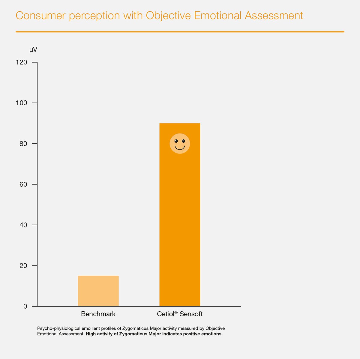 CorneliusLife's tweet photo. We're starting June on a happy note thanks to @BASF Cetiol® Sensoft which offers a special #skinfeel that has been shown to actually enhance the user’s feeling of happiness - find out more: https://t.co/PEeqf5LLRB #FridayFeeling #skincare #happyemollient https://t.co/Xq671KfLXi