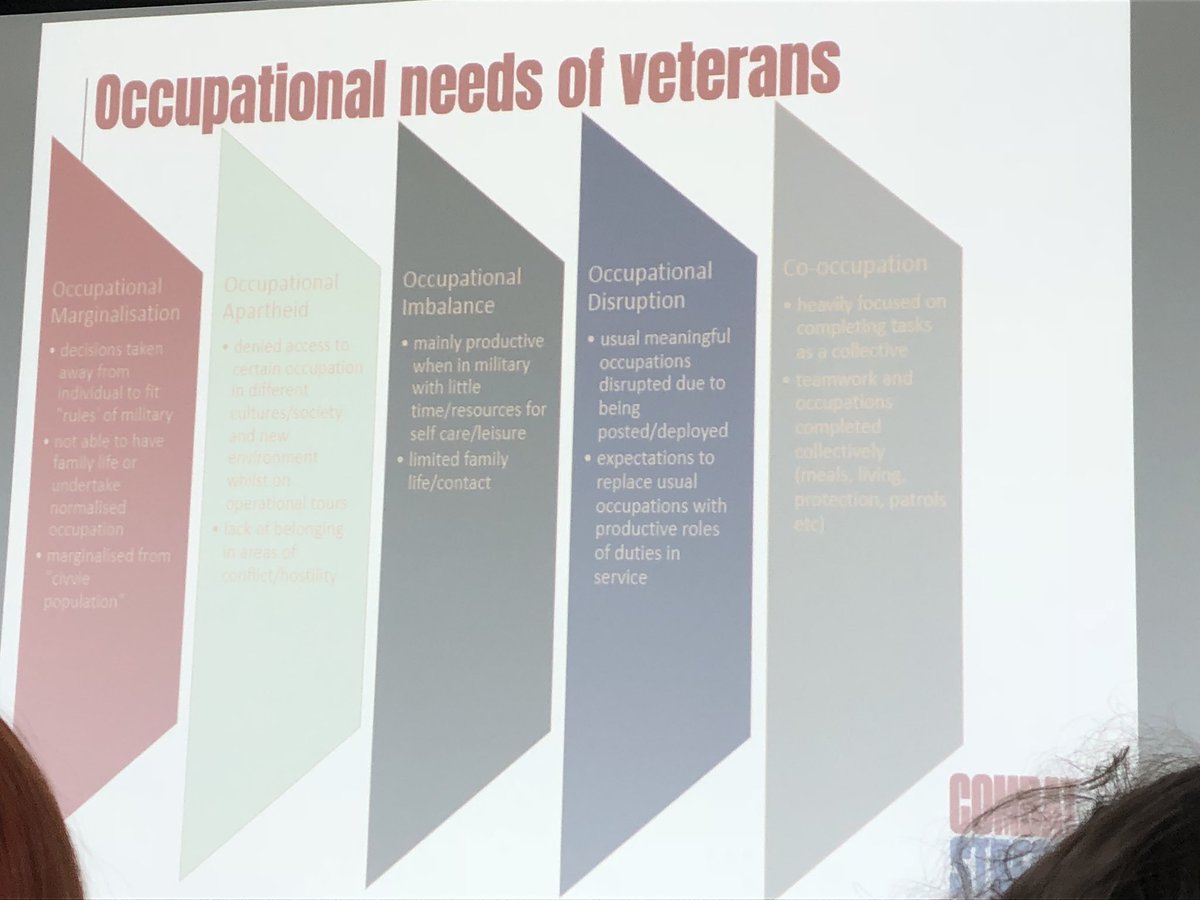 Occupational Therapy- Leeds Beckett University tweet media
