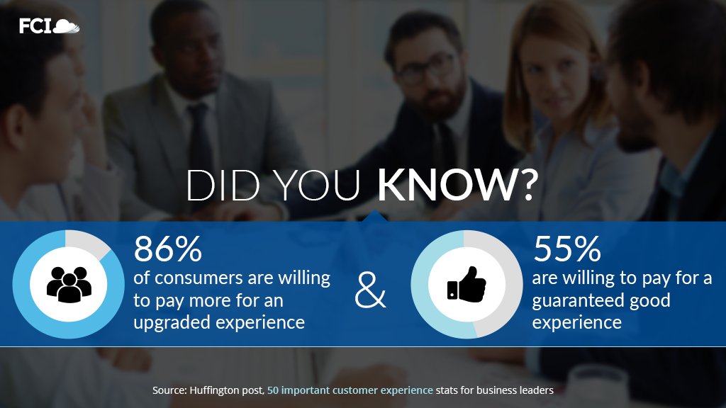 fciccm_inc's tweet photo. No matter how good your offering is, an amazing #CustomerExperience can help your business achieve new heights.
Did You Know?
86% of consumers are willing to pay more for an upgraded experience, and 55% are willing to pay for a guaranteed good experience.
#CX #DidYouKnow #CCM https://t.co/Dk2QvVNbFf