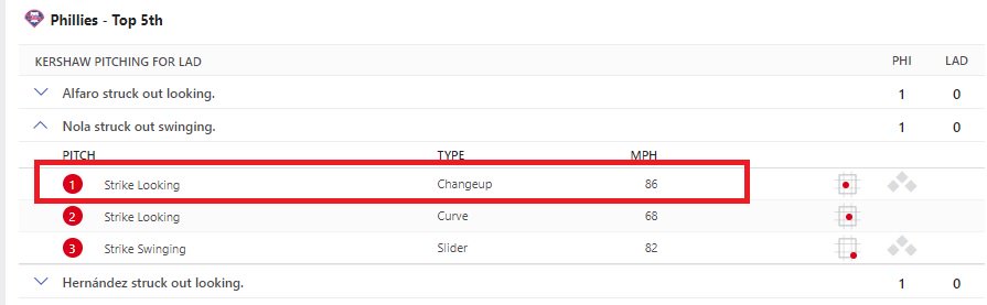 Not a good sign when Kershaw's Fastball gets labeled as a Changeup.