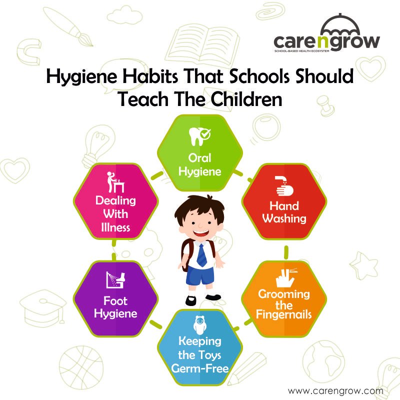 It is important for a school to provide an atmosphere wherein good hygiene can be taught and good habits such as oral hygiene, grooming etc can be imbibed at an early age. Habits taught at a young age stay throughout the life. 
#HygieneHabits #SchoolChildren