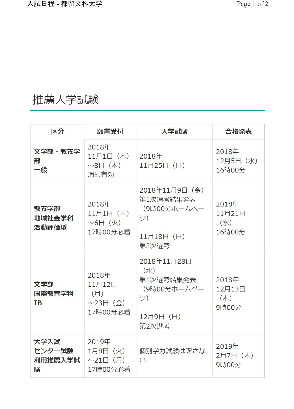 都留文科大学 学生アパート セピア フジ 都留文科大学入試情報 平成31年度 19年度 推薦入試 一般入試 Ao入試の日程を掲載します 詳しくは大学hp をご確認ください T Co Whd0ieni6f 都留文科大学入試日程 推薦入試 一般入試 都留文科大学 学生アパート セピア フジ 都留文科大学入試情報 平成31年度 19年度 推薦入試 一般入試 Ao入試の日程を掲載します 詳しくは大学hp をご確認ください T Co Whd0ieni6f 都留文科大学入試日程 推薦入試 一般入試