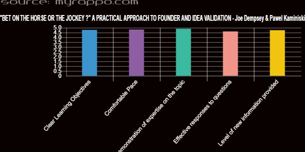 PingalaSoftware's tweet image. Very interactive workshop by @kaminskipawel &amp;amp; @Joe__Dempsey at @agilechd #INSPIRE2018
Very well received by the delegates with a wonderful #feedback.
#MyRappo 

@vinaykris @agilitywins