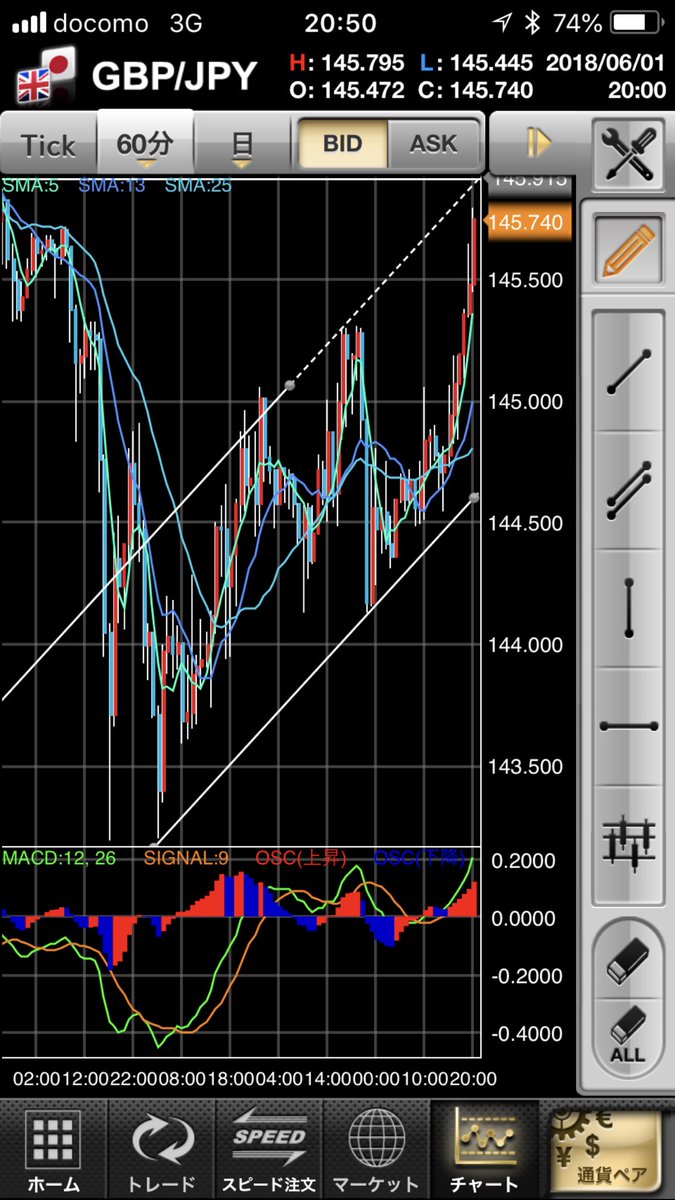 Aki 生配信する投資家 江田島移住 ポンド円 この平行線の中で動いていると考えドテン売をして見た 勢いよく上に抜けるなら損切り ドル円 ユーロ円 ポンド円 Fx ドル Fxトレーダー 為替 スワップ金利 トルコリラ ビットコイン Btc