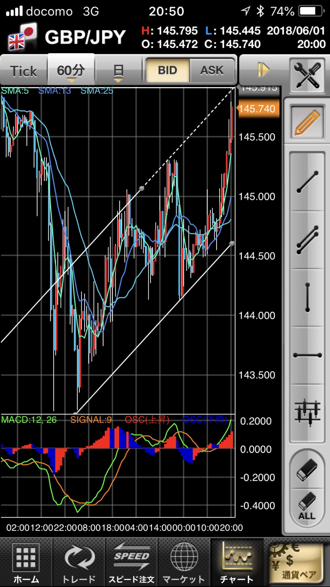 Aki 稀に生トレードをする人 Pa Twitter ポンド円 この平行線の中で動いていると考えドテン売をして見た 勢いよく上に抜けるなら損切り ドル円 ユーロ円 ポンド円 Fx ドル Fxトレーダー 為替 スワップ金利 トルコリラ ビットコイン Btc T Co Aki 稀に生トレードをする人 Pa Twitter ポンド円 この平行線の中で動いていると考えドテン売をして見た 勢いよく上に抜けるなら損切り ドル円 ユーロ円 ポンド円 Fx ドル Fxトレーダー 為替 スワップ金利 トルコリラ ビットコイン Btc T Co