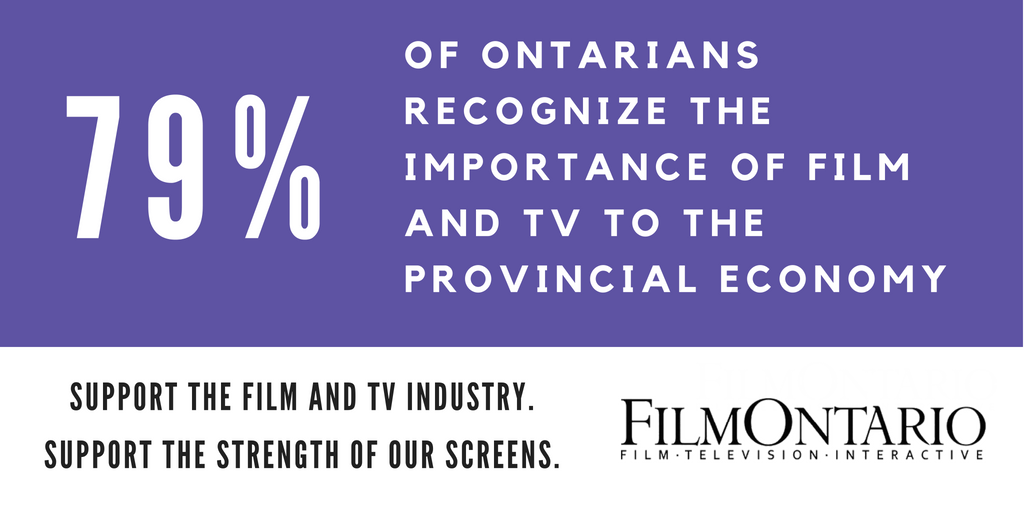 Film_Ontario's tweet photo. #TheStrengthOfOurScreens Fact: 79% of Ontario's recognize the importance of film and TV to the provincial economy. Let's ensure that all parties commit to the continued success and growth of this integral industry to Ontario. https://t.co/hEPuHfU0GP