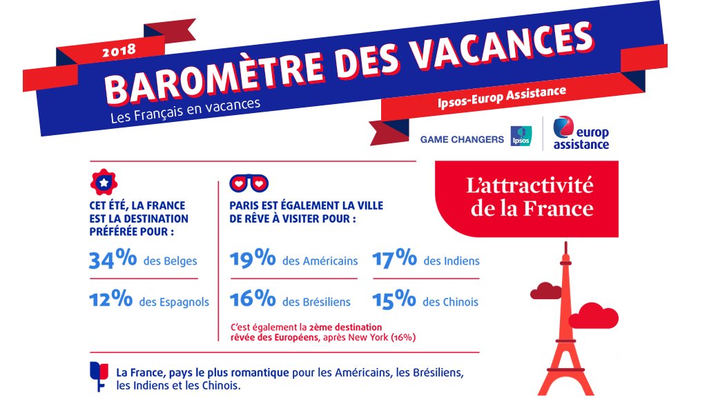 Ipsos bva tweet media