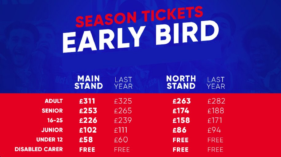 Both Early Bird Season Tickets and Season Ticket Renewal prices have now been extended until 2pm tomorrow!
After that time, current Season Ticket holders are not guaranteed their existing seats and will have to pay the full price - which will come into effect after 2pm.
