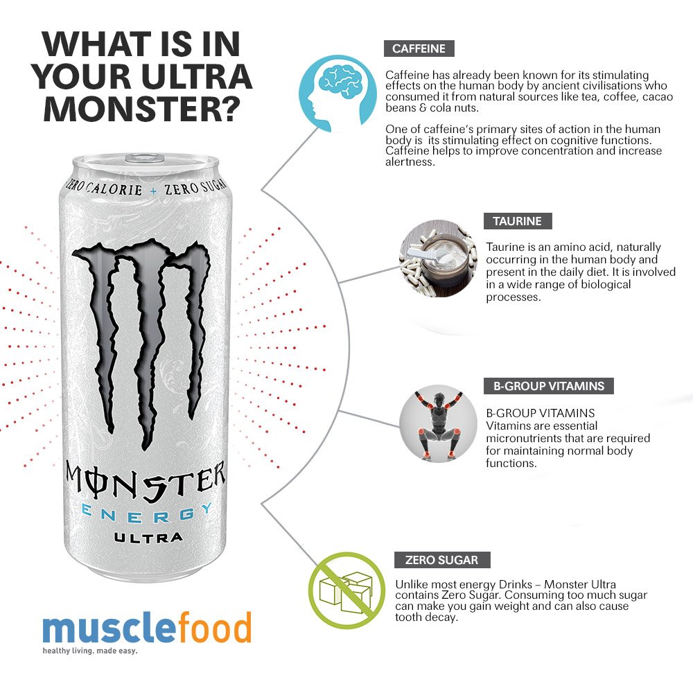 Energy Drinks Effects On The Body