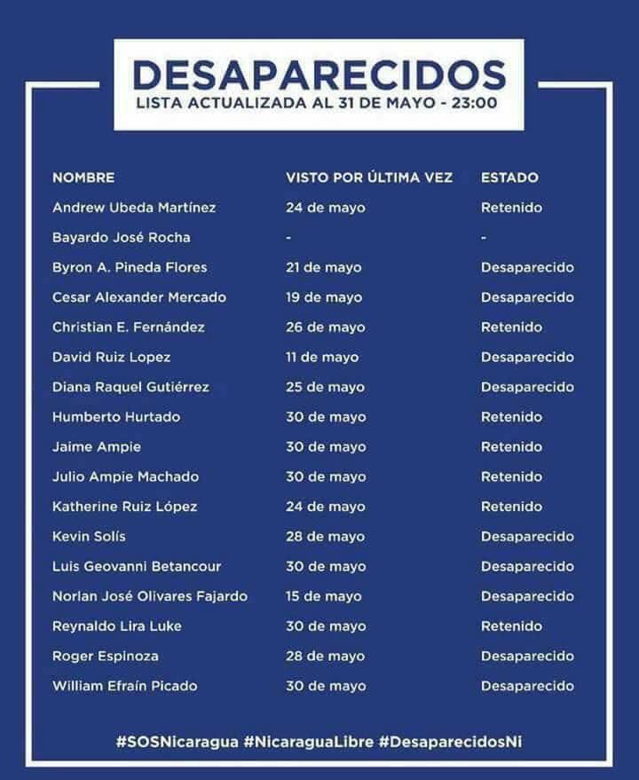 Importante!
Por favor compartir!
