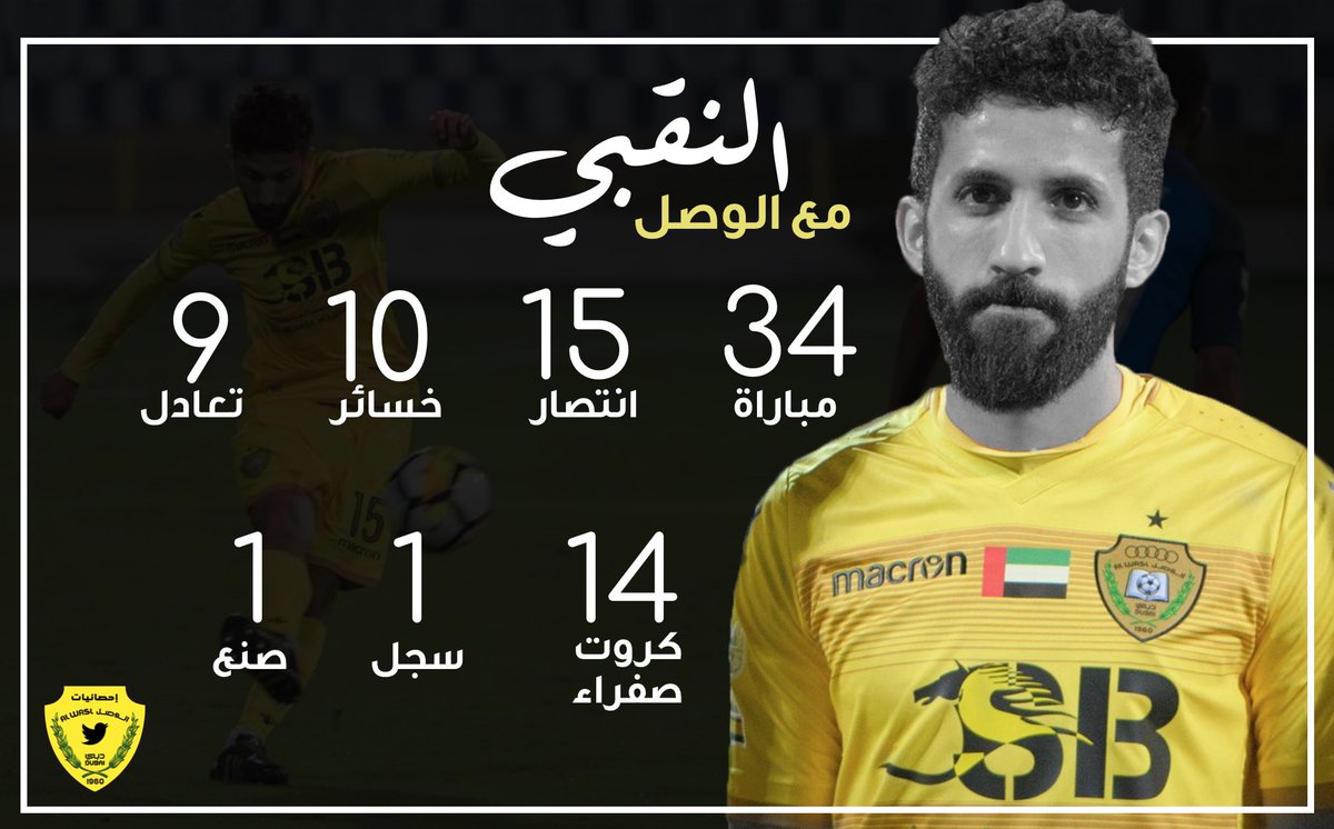 AlWaslStats's tweet photo. احصائيات عبدالله النقبي مع #الوصل
2017/18 https://t.co/jMvBIkG7uS