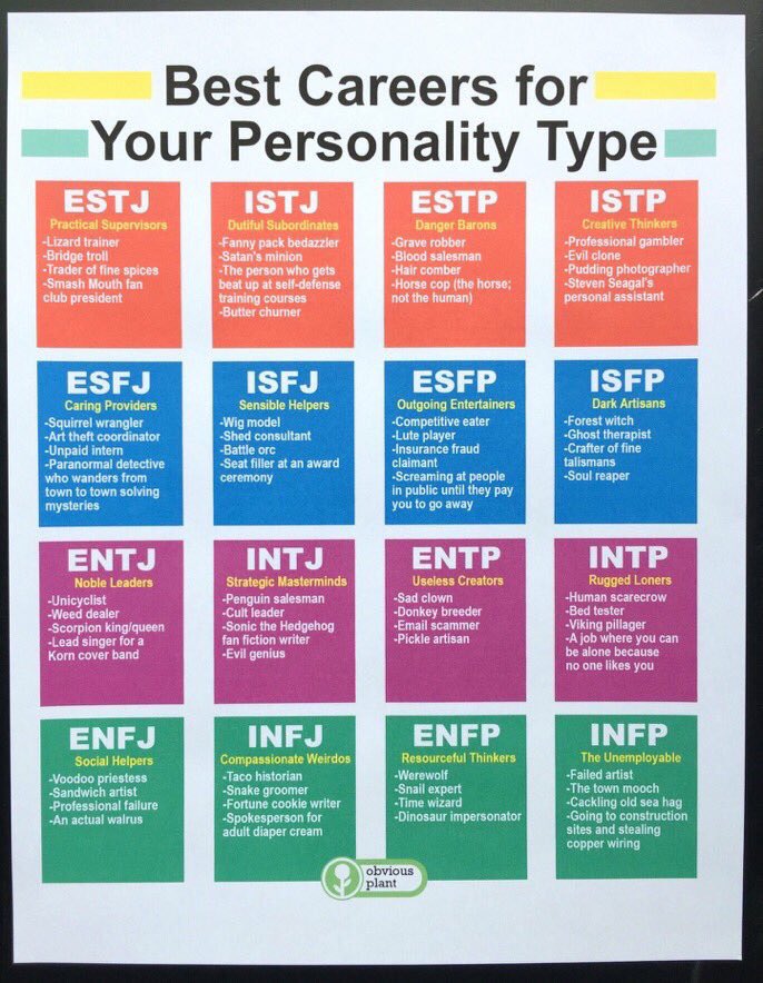 Best Careers for Your MBTI Personality Type