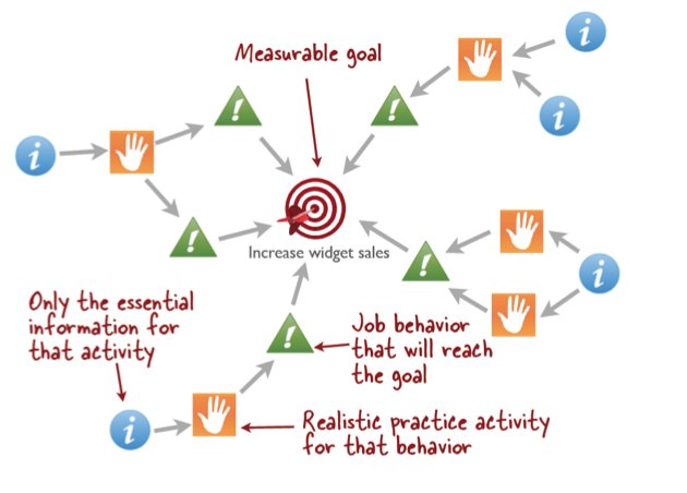 ATDSuncoast's tweet photo. Join us June 21 for a session on Action Mapping with Nick Elkins @nickelkins! Action mapping is a design process for corporate training to help identify solutions to performance issues and improve business performance. Register early for a reduced rate at https://t.co/5xjJ5iqmz8 https://t.co/oAzNIMpE2n