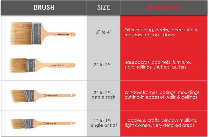 Paint Brush Sizes Chart