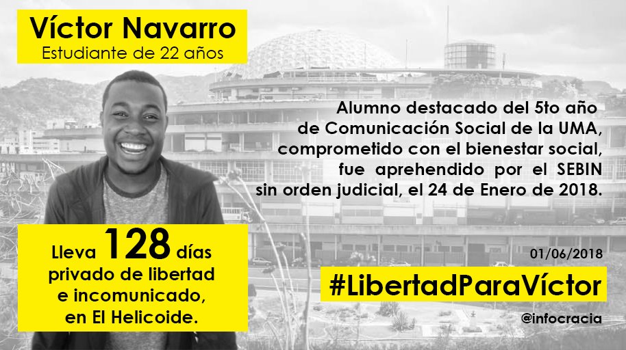 infocracia's tweet photo. Víctor Navarro de 22 años, estudiante de Comunicación Social, lleva 128 días injustamente privado de libertad e incomunicado en El Helicoide 
Exigimos  su liberación.

Víctor no estás solo!

#LibertadParaVictor @Almagro_OEA2015 @CIDH @ForoPenal @amnistia @hrw https://t.co/C2GRsJP3o6
