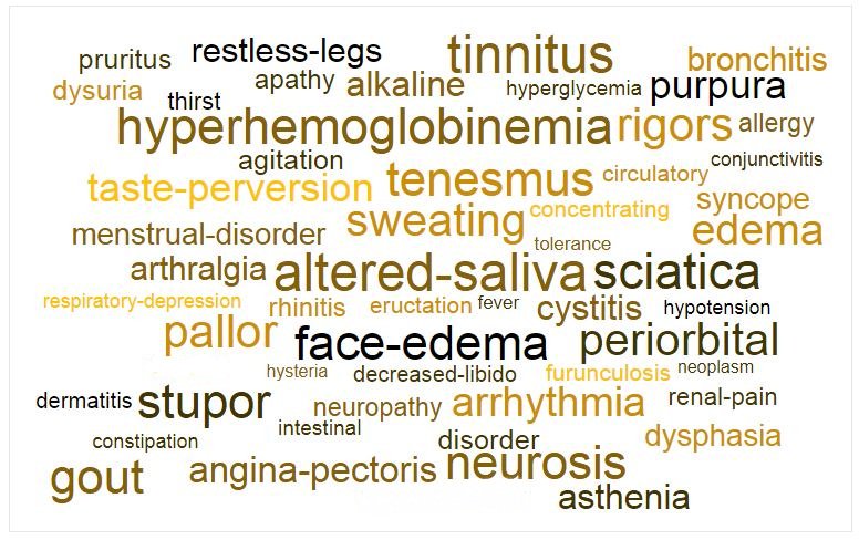 <a href="/SanofiUS/">Sanofi US</a> Hey, <a href="/SanofiUS/">Sanofi US</a> even the #AI and #Blockchain powered tool #iPlexus could not find #Racism as a side effect for #Ambien (shown in the word cloud). #innoplexus  #dataocean
