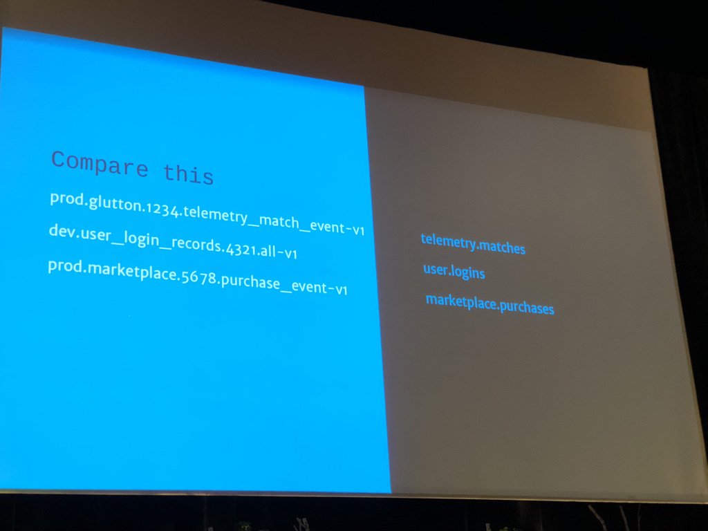 bridgetkromhout's tweet image. Naming things is one of the hard problems (think: combinatorial explosion). @sap1ens #dotscale