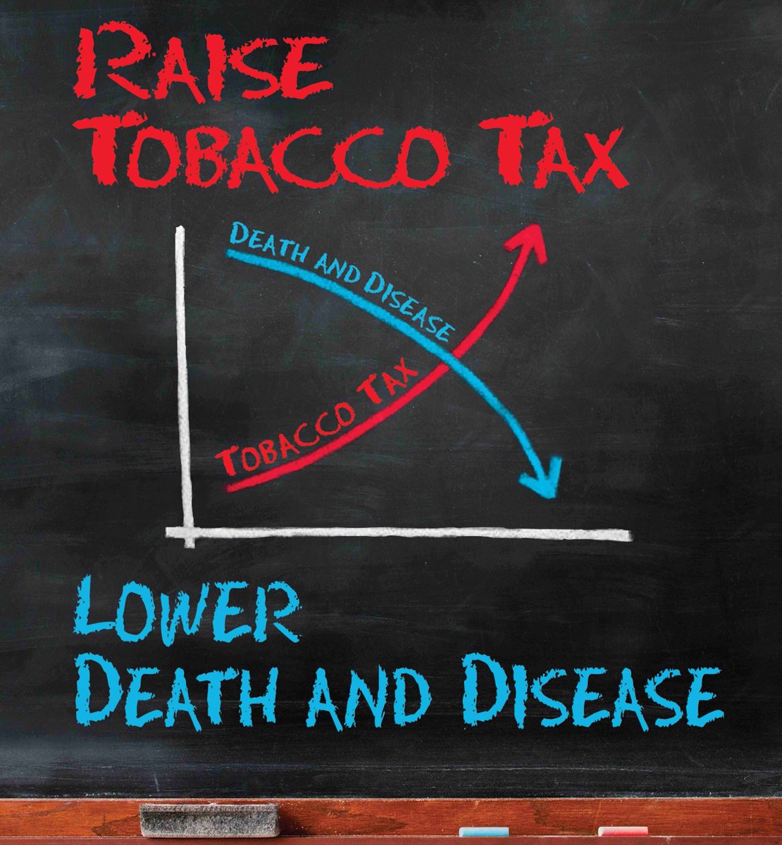 WHO's tweet photo. Higher taxes and prices reduce tobacco use, but this policy is underused.
Raise tobacco taxes and prices to save lives, fund health.
Say #NoTobacco! #Tax4Health https://t.co/TipJxzgbiq