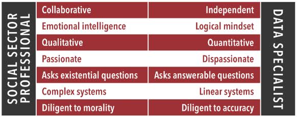 Joy Robson (@joyb123) on Twitter photo Be a #data4goodbridge #nfptech #dataforgood #DataScience #NFPs #NGOs #hybridtypes #sectorstrength #nolables #growthmindset People can meet in the middle :) via <a href="/SSIReview/">Stanford Social Innovation Review</a> Be a #data4goodbridge #nfptech #dataforgood #DataScience #NFPs #NGOs #hybridtypes #sectorstrength #nolables #growthmindset People can meet in the middle :) via <a href="/SSIReview/">Stanford Social Innovation Review</a>