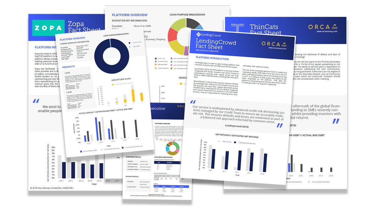 orca_money's tweet photo. We've just released SEVEN new P2P Platform Fact Sheets, free to download from https://t.co/okdWaNgGN5. Just visit one of our analytics pages, and download.
#p2plending #p2p #zopa #fundingcircle #lendingcrowd #lendingworks #thincats #ratesetter #archover https://t.co/US30DlFuTF