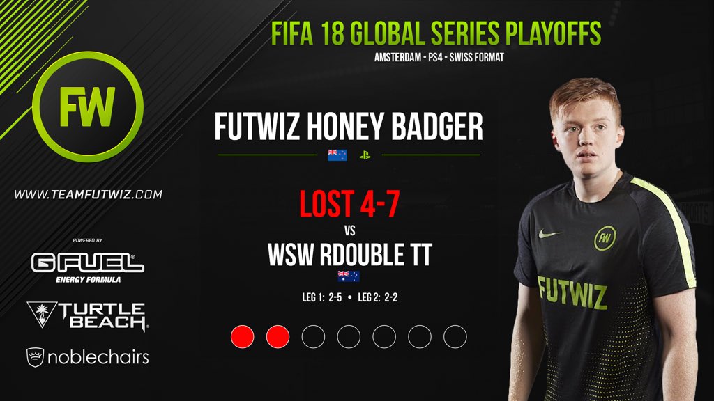 FUTWIZ on Twitter: "Not the ideal start but theres still a long way to ...