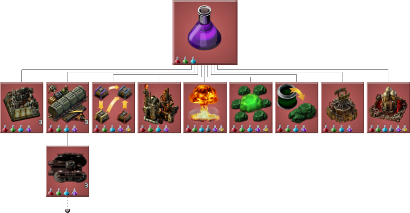 factoriogame's tweet photo. Friday Facts #245 - Campaign concept
https://t.co/HY4KIl9miE
#factorio #gamedev https://t.co/OHn7vWaHFQ