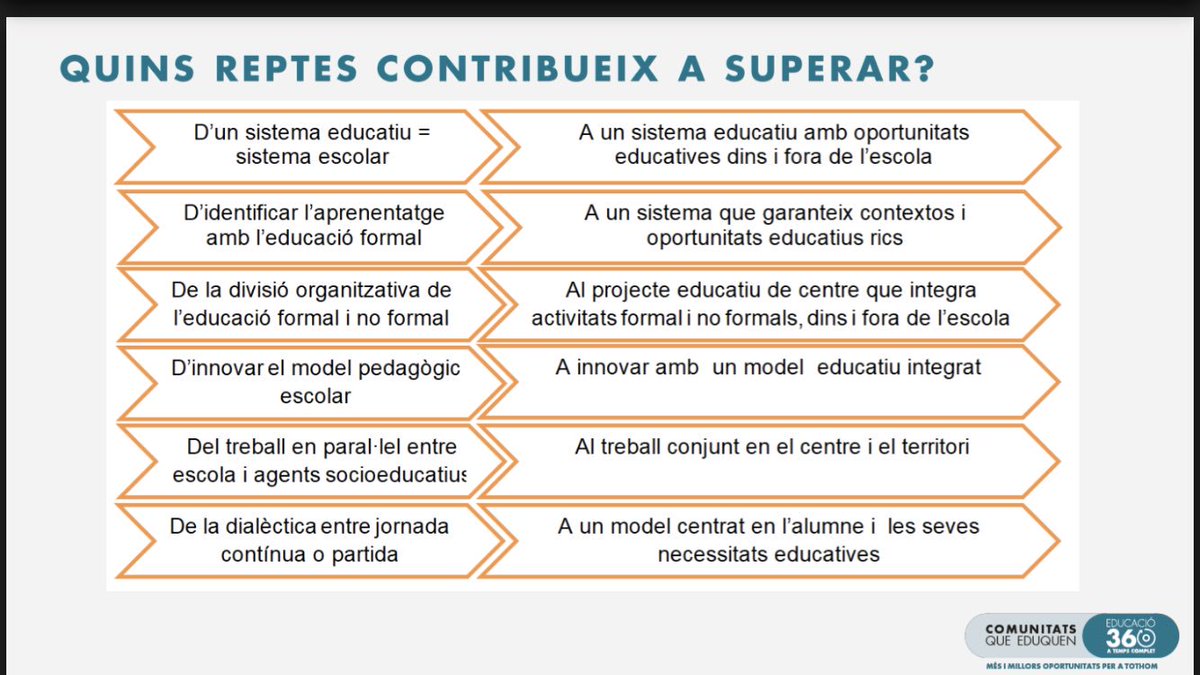 Educació 360 tweet media