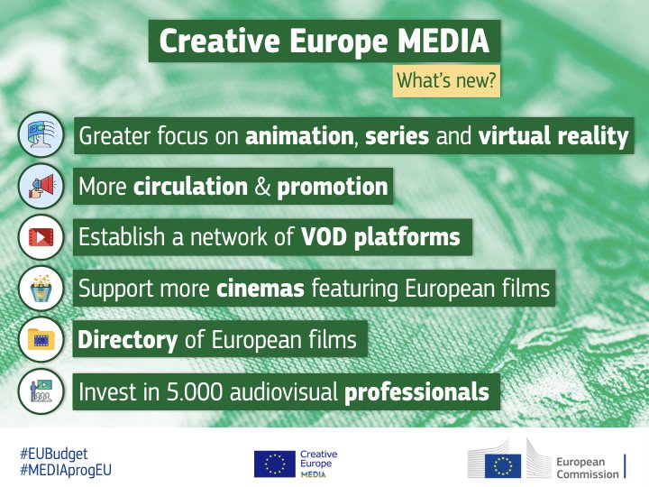 creative europe media