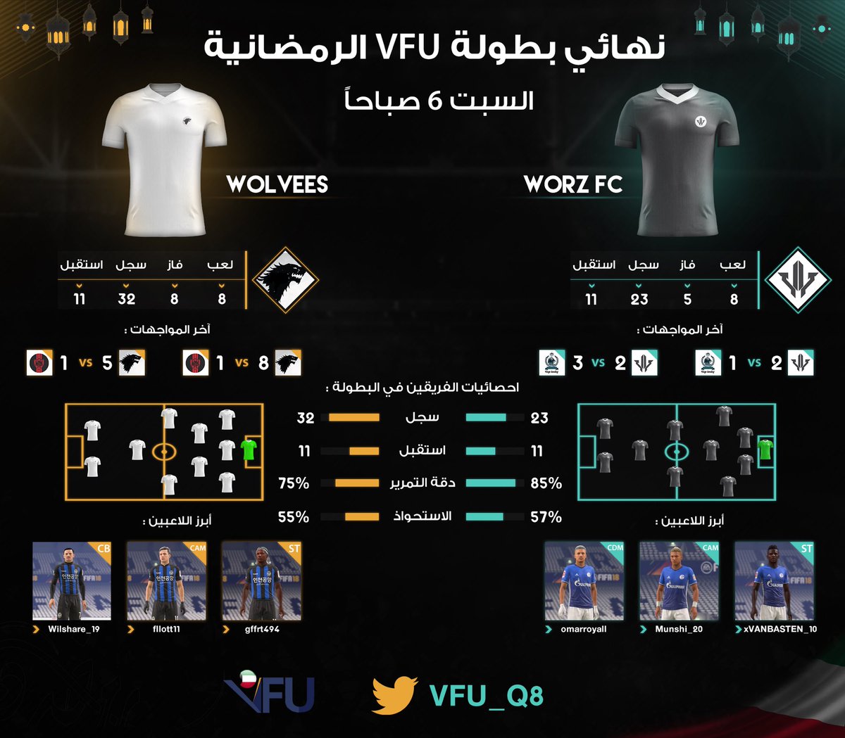 ساعات قليله تفصلنا على نهائي الأحلام 🏆
<a href="/WoRzeSports/">WoRz eSports</a> Vs @WoLvees1 
تقديم متكامل لقمّة التاريخ 😍🔥
#خطوه_عن_اللقب 👏🏻🌟

#VFU_q8 #برو_كلوب