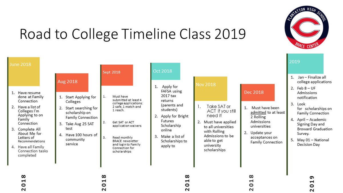 Plantation HS BRACE tweet media