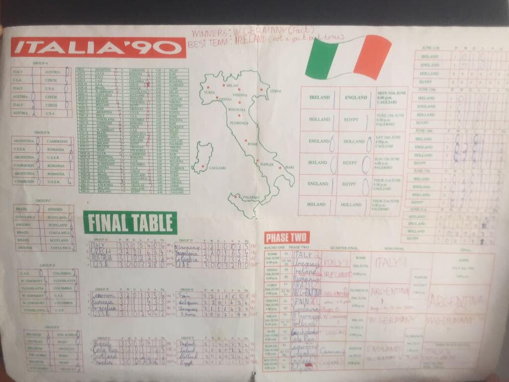 Evaluable Foster parents Credential تويتر \ Second Captains على تويتر: ".@EoinMcDevitt original Italia 90 wall  chart as discussed on today's show https://t.co/bKJuCsXM09  https://t.co/oDp5rh9nek"