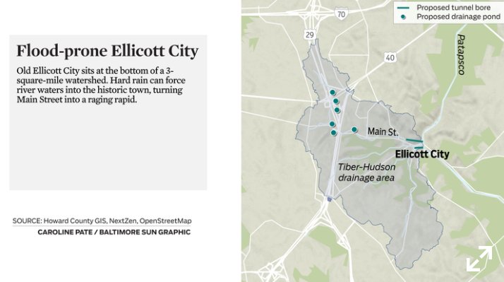 kevrector's tweet photo. Should Old Ellicott City be rebuilt? Should we all be using the phrase #ECSmart instead of #ECStrong? Here's a smart look from @lukebroadwater and @ssdance: https://t.co/ptDalopW5h https://t.co/syWb2AuUBC