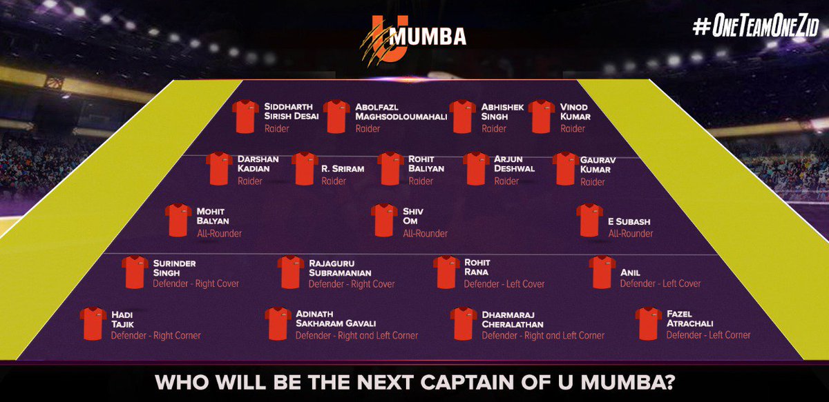 umumba's tweet photo. #Mumbai, tell us who you think will be the next Captain of the #MumBoys! Send in your predictions! #OneTeamOneZid #VivoProKabaddiLeague @ProKabaddi https://t.co/pmfKTrYtGT